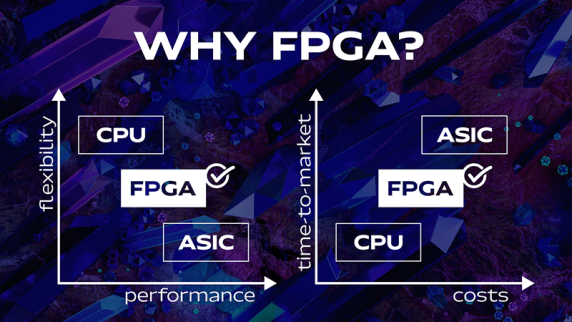 FPGA vs CPU vs ASIC Performance Comparison